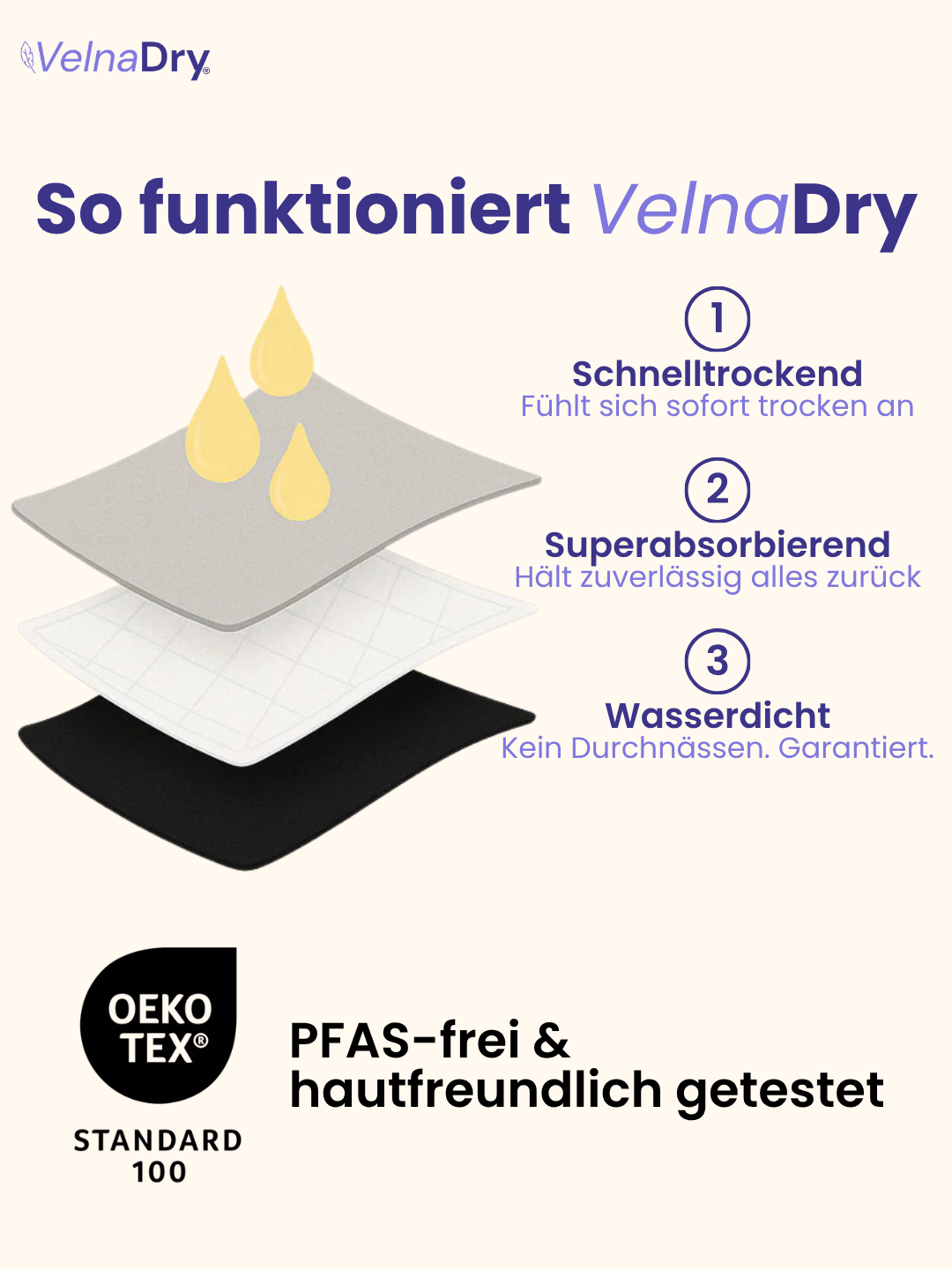 VelnaDry® Schutz-Unterwäsche