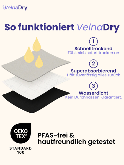 VelnaDry® Schutz-Unterwäsche